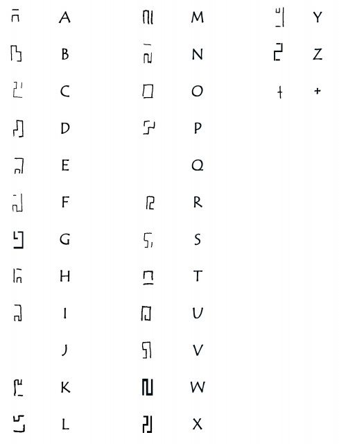 Deciphered-Alphabet